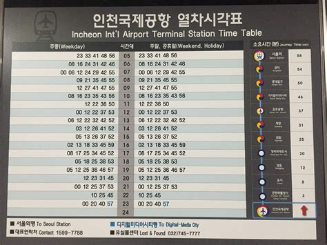 인천공항철도 시간표: 시간의 흐름과 철도의 속도